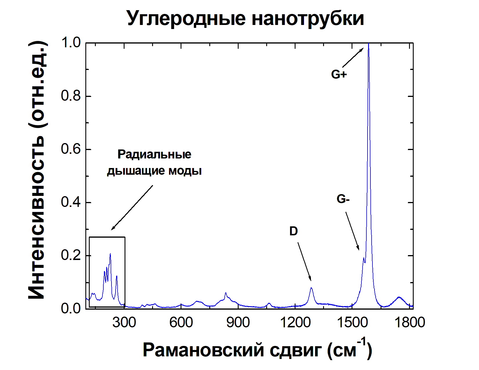 Спектр кр. Спектр углерода. Kr спектр. Углеродный спектр ЯМР таблица.