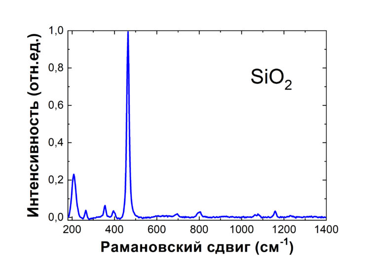 КР-спектр SiO2