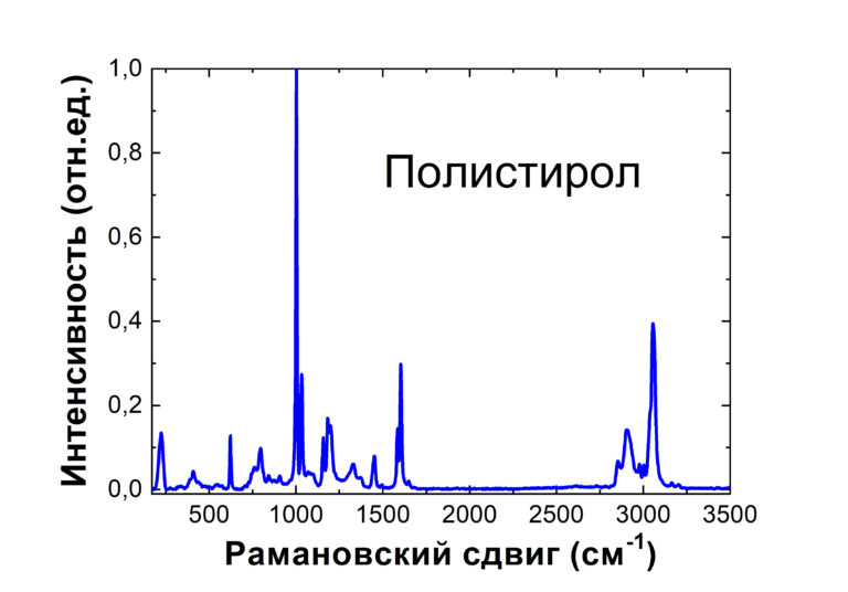 КР-спектр полистирола